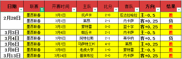 梅西助阿根,廷世预赛,胜厄瓜多尔,广州马会,赛程安排,赛马赛事,马匹资料,会员服务