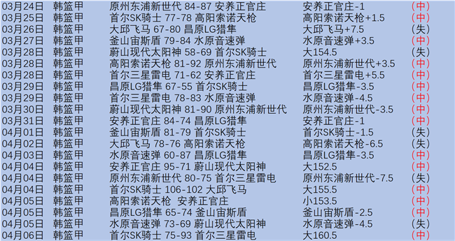 周二,英超焦点战,布莱顿对阵,广州马会,赛程安排,赛马赛事,马匹资料,会员服务