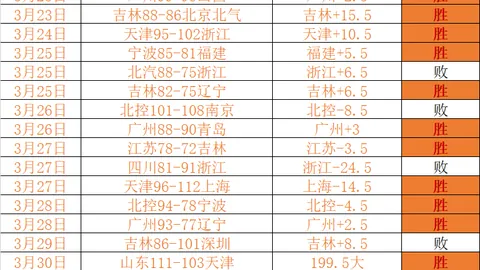 猛龙对决热火：总分预测及专家分析