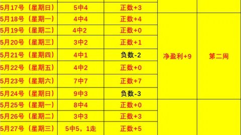 2026国际友谊赛盘点：近6胜5场，早场精选攻略，稳中求胜策略